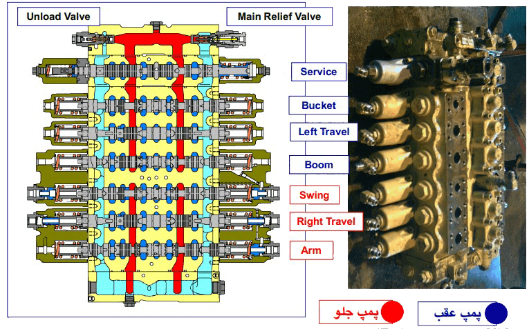 نمونه شیرکنترل اصلی بیل مکانیکی کوماتسو