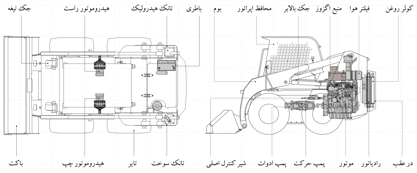 اجزاء و سیستم های اصلی در مینی لودر ها