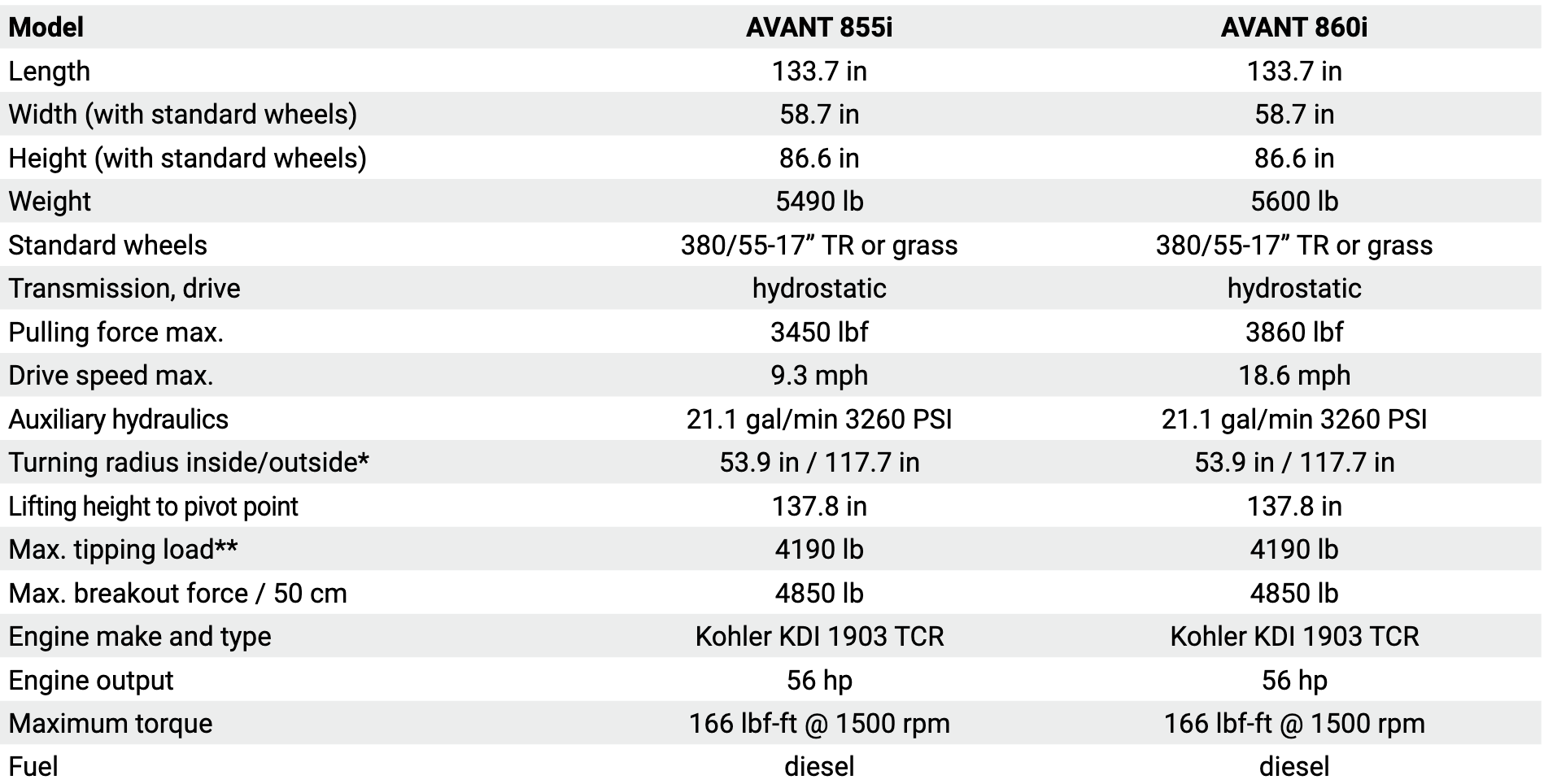 مقایسه با مدل 860i